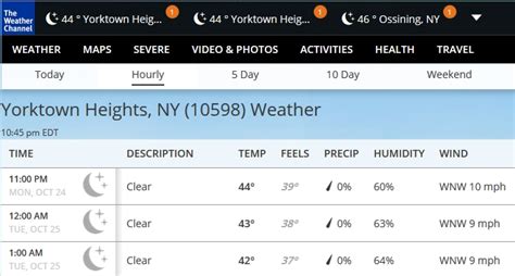 weather forecast yorktown heights ny|yorktown heights ny weather hourly.